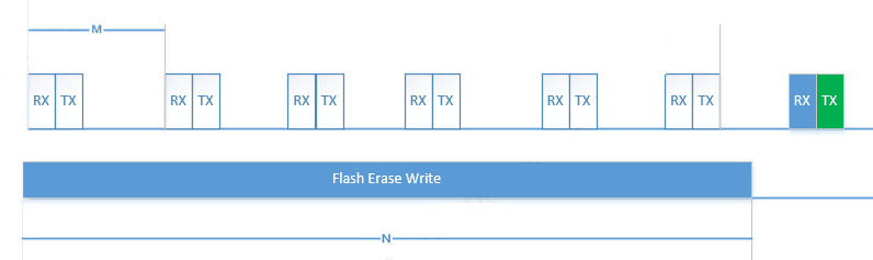 ../../../_images/BLE_FLASH_C.PNG