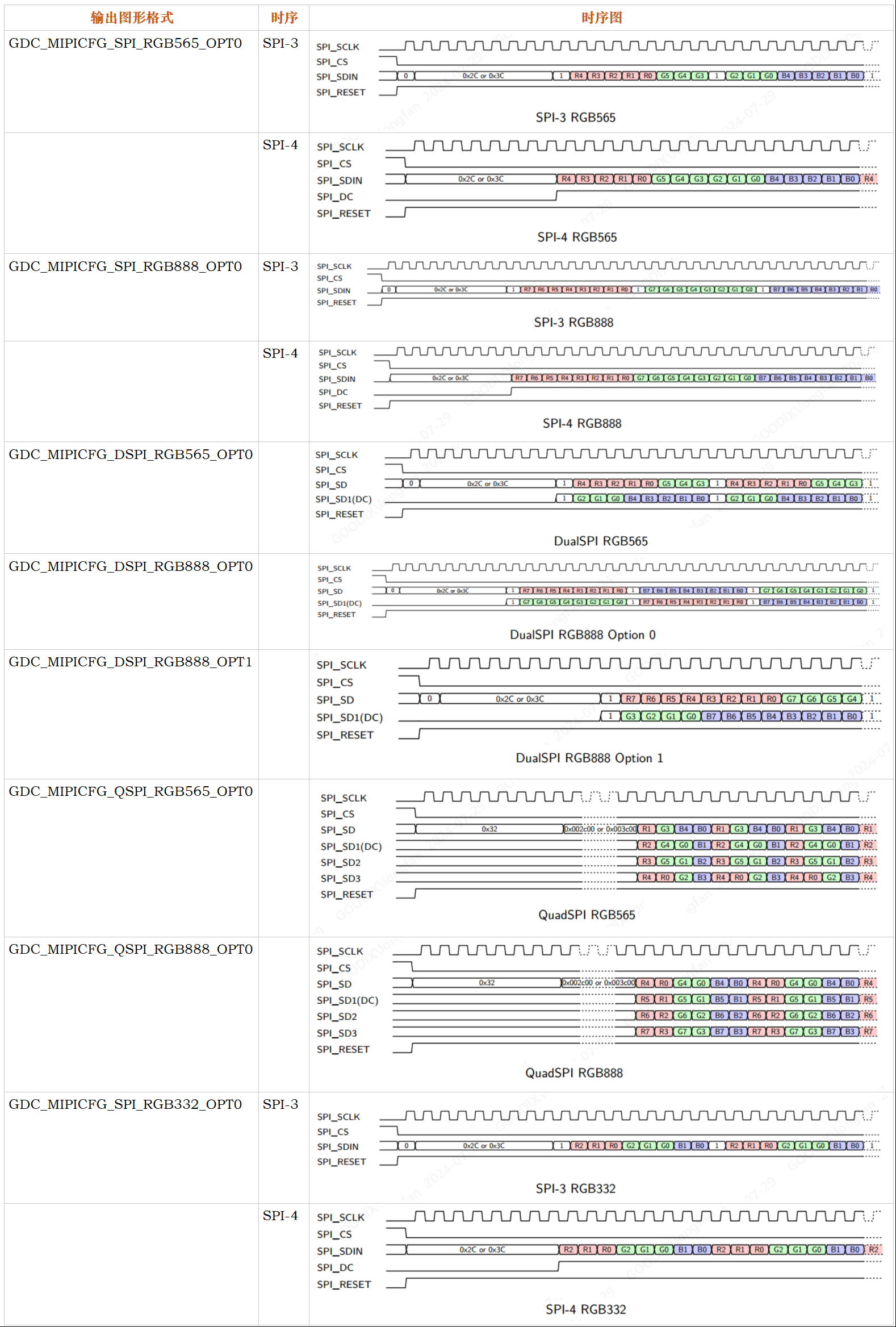 ../../_images/dc_mipi_timing.png