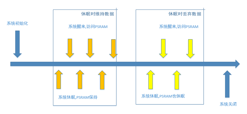../../../_images/psram_3.png